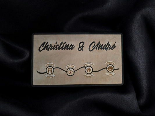 Holzschild - Timeline